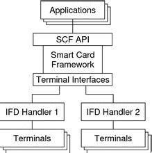 Solaris Smart Cards Administration Guide 